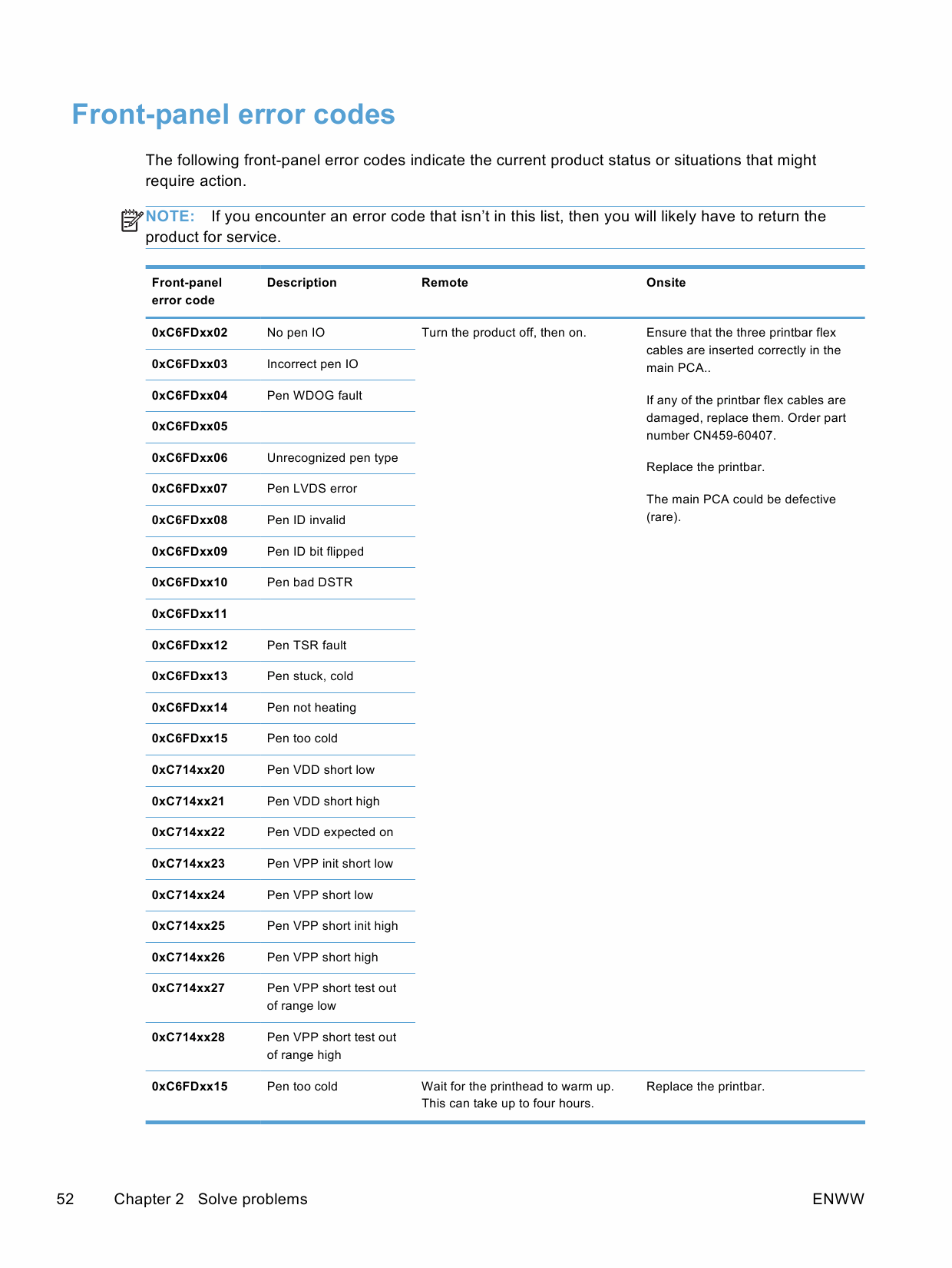 HP OfficeJet Pro X476-MFP X576-MFP Troubleshooting Manual PDF download-3